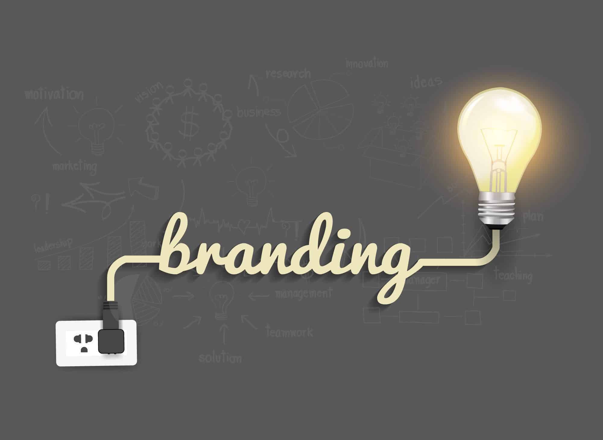 Definition Of Branding, Marketing, Advertising, Promotion, Sales