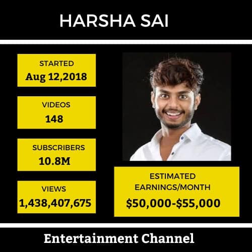 Harsha Sai- Top Youtubers Income In Hyderabad-1