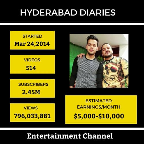 Hyderabad Diaries- Top 10 Youtubers Income In Hyderabad-11