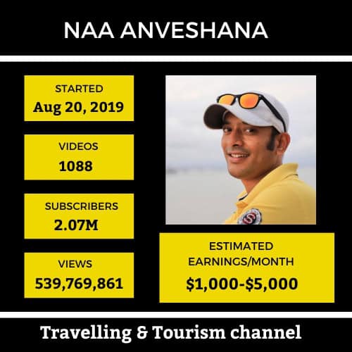 Naa Anveshana- Top 10 Youtubers Income In Hyderabad-12