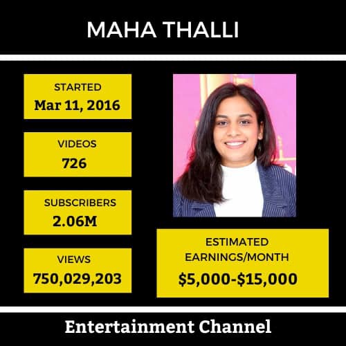 Maha Thalli-Top 10 Youtubers Income In Hyderabad-13