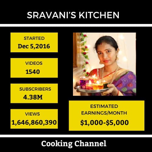 Shravani's Kitchen-Top 10 Youtubers Income In Hyderabad-5