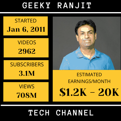 Geeky Ranjit - youtubers income in hyderabad