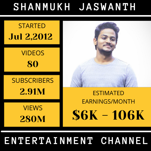 Shanmukh Jaswanth -top youtubers income in hyderabad