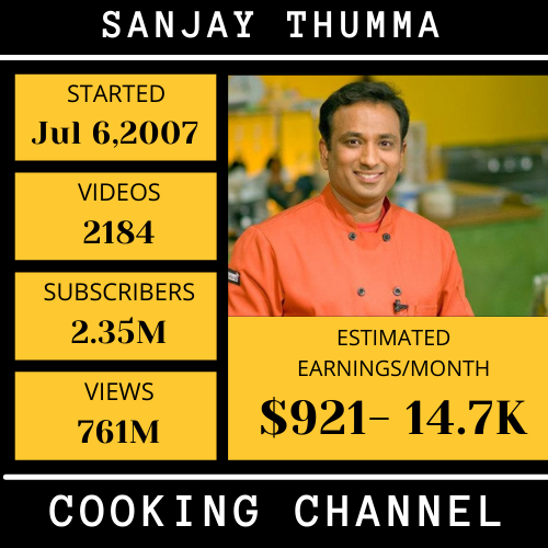 Sanjay Thumma -top youtubers income in hyderabad