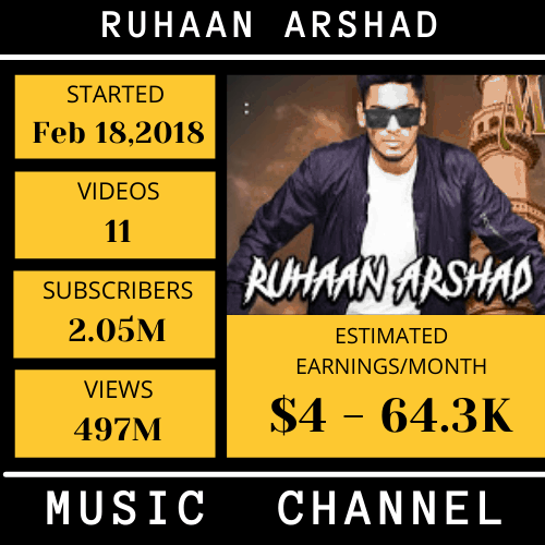 Ruhaan Arshad Official-top youtuber income in hyderabad