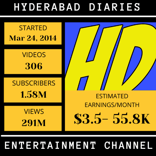 Hyderabad Diaries -top youtubers income in hyderabad