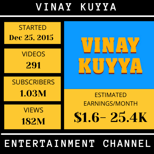 Vinay Kuyya-top youtubers income in hyderabad