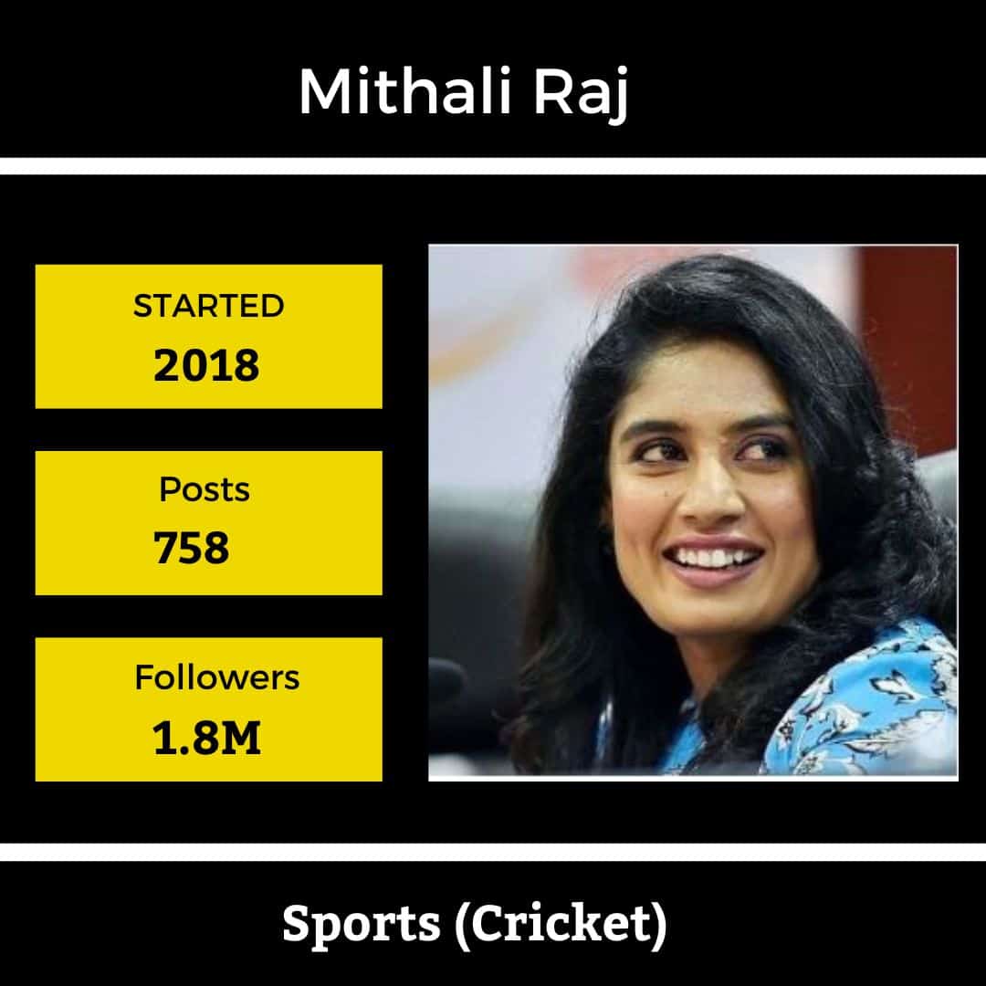 Top Instagram Influencers In Hyderabad Mithali Raj