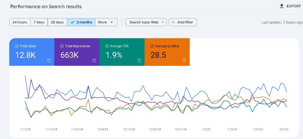 Google Search Console Tutorial-4