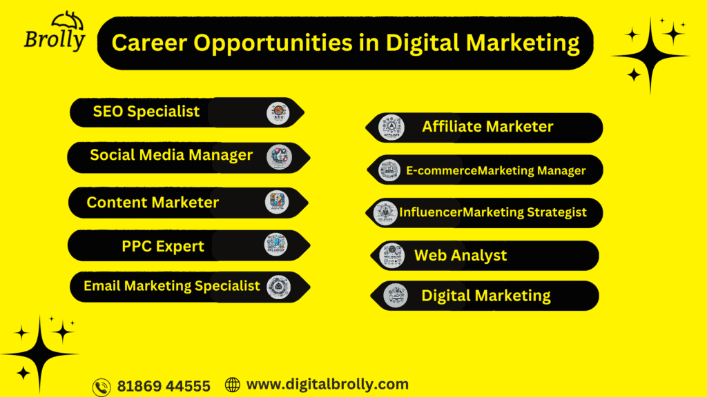 Scope for Digital Marketing in India