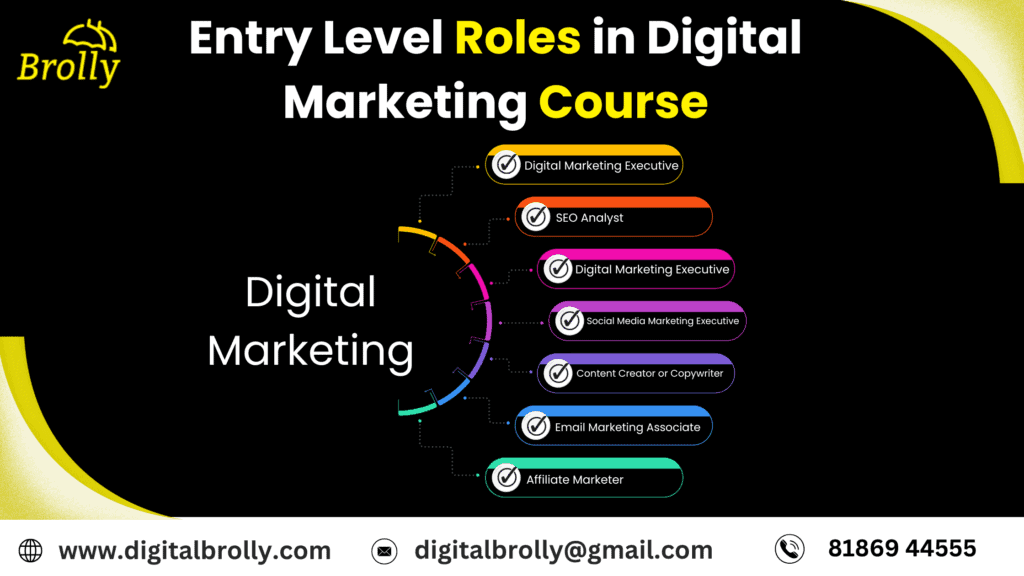 Entry Level Roles in Digital Marketing Course