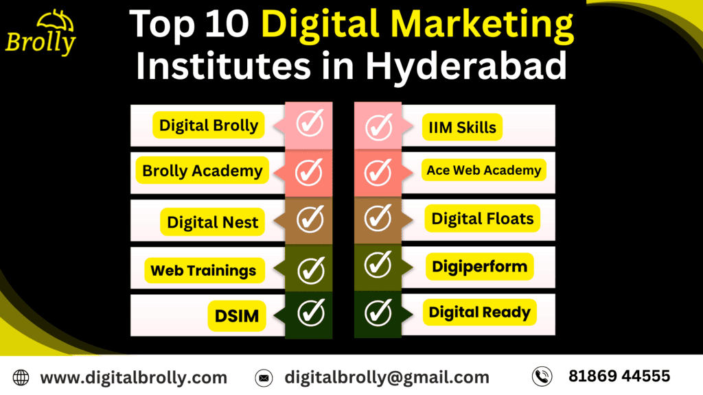 Top 10 Digital Marketing Institutes in Hyderabad