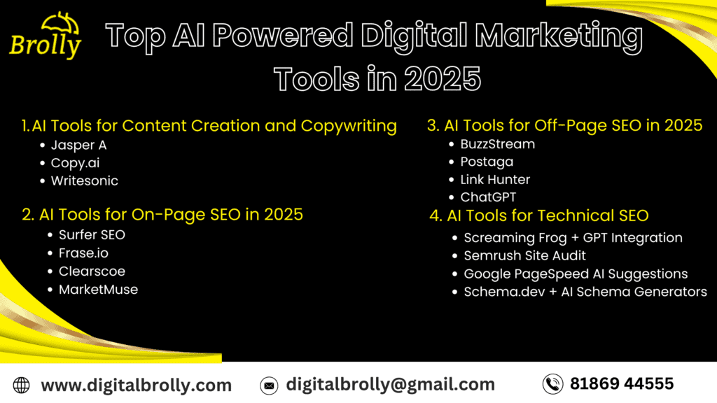 Top AI Powered Digital Marketing Tools in 2025