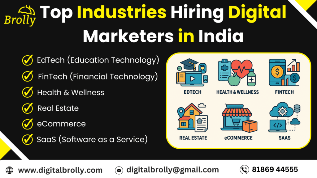Top Industries Hiring Digital Marketers in India