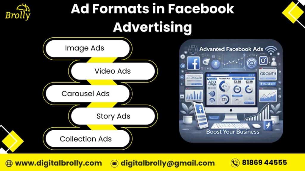 Ad Formats in Facebook Advertising
