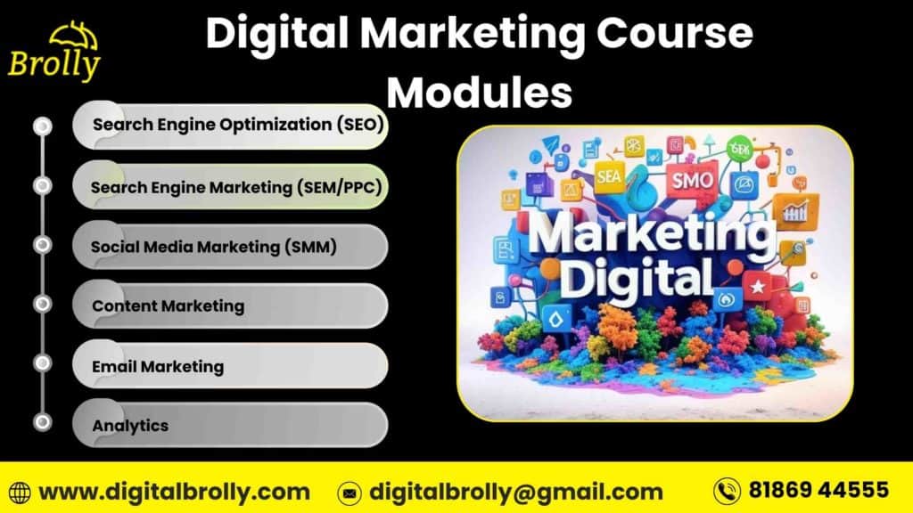 Digital Marketing Course Modules