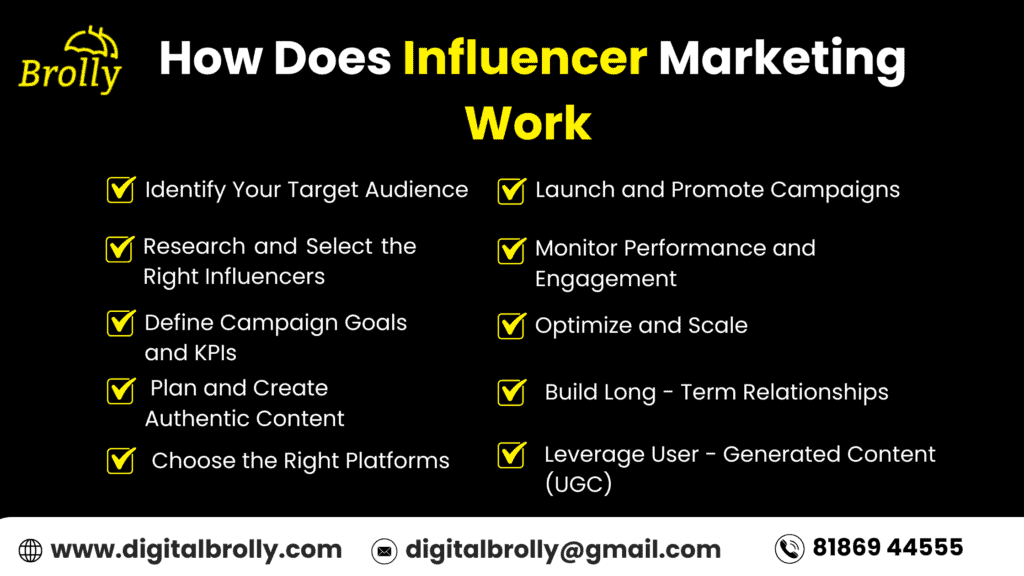How Does Influencer Marketing Work