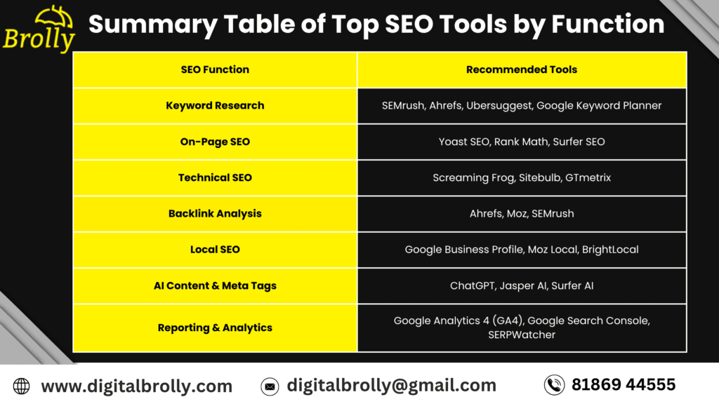 Summary Table of Top SEO Tools by Function