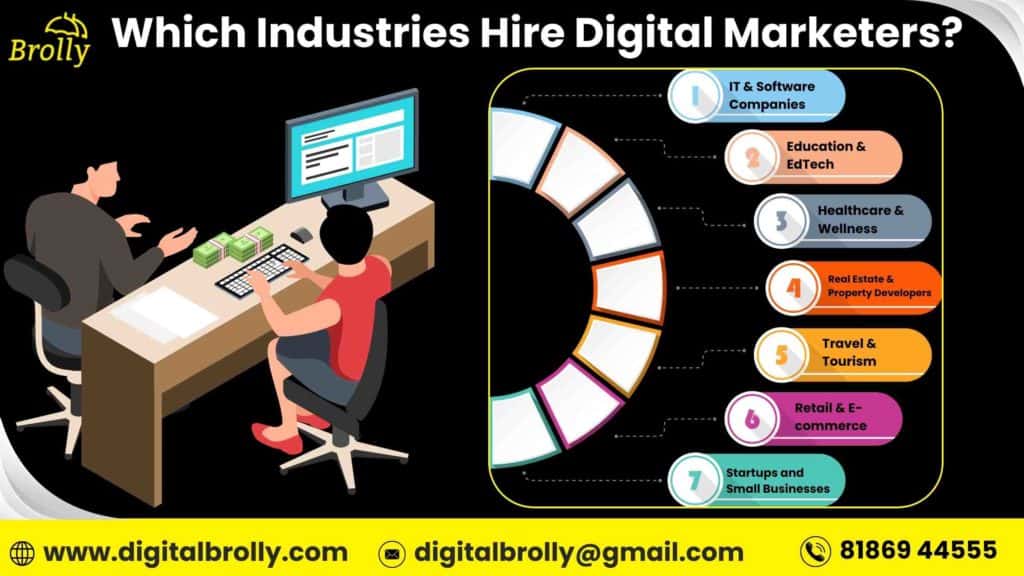 Which Industries Hire Digital Marketers