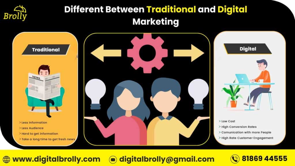 Different Between Traditional and Digital Marketing