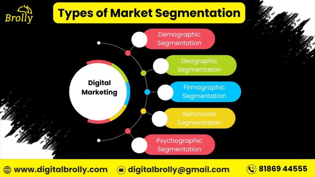 Types of Market Segmentation