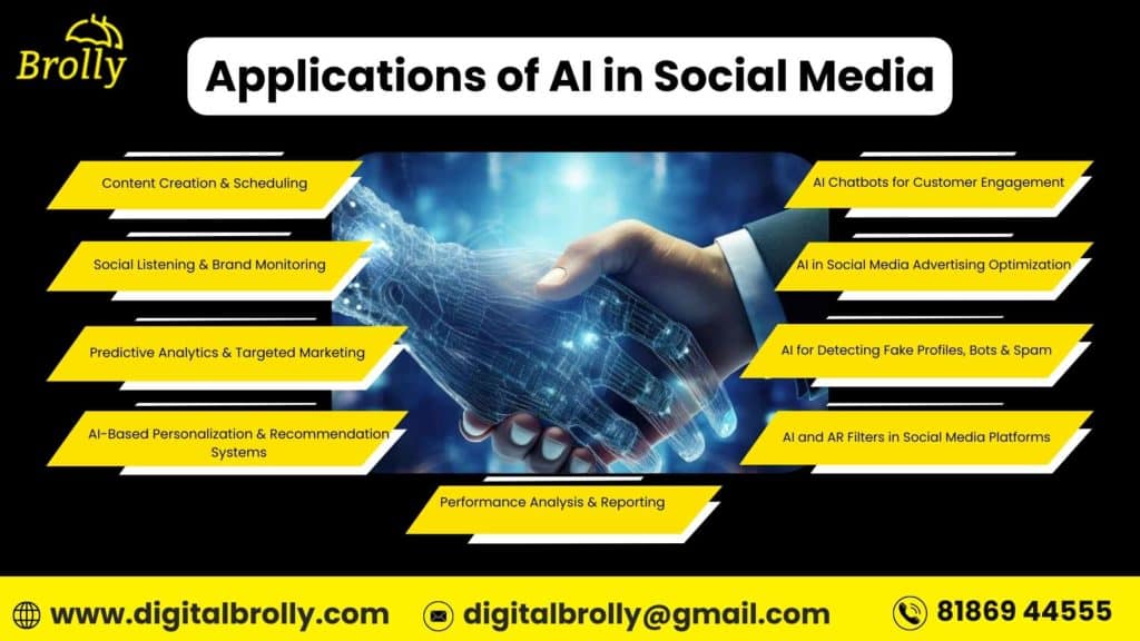 Applications of AI in Social Media