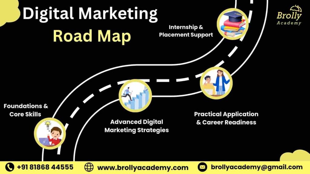 Digital Marketing Course in Hyderabad Road map