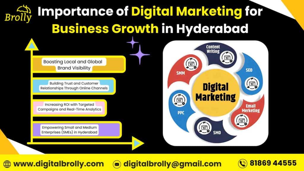 Importance of Digital Marketing for Business Growth in Hyderabad