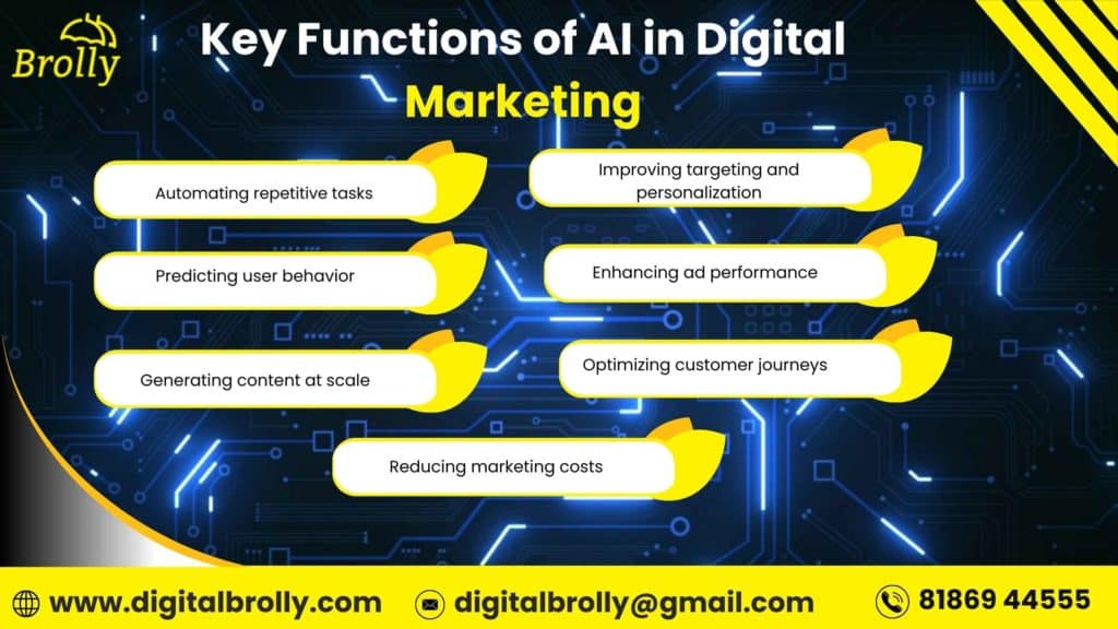 Key Functions of AI in Digital Marketing