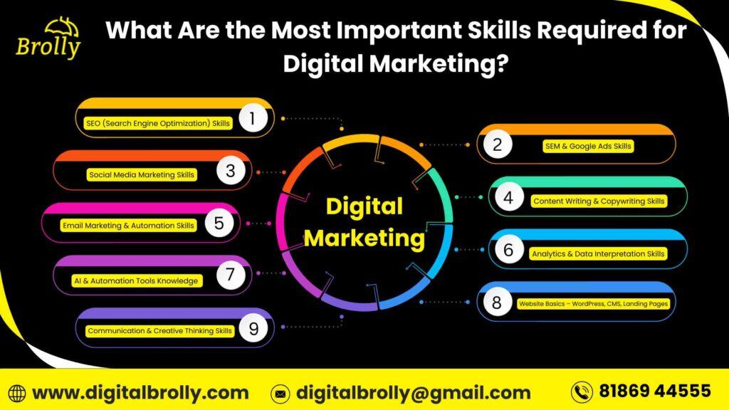 What Are the Most Important Skills Required for Digital Marketing