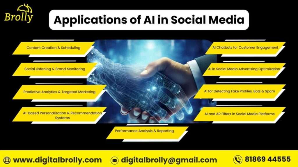 Applications-of-AI-in-Social-Media-1536x864
