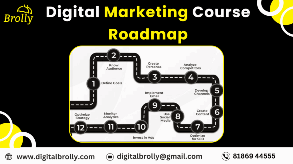 digital marketing course roadmap for beginners step by step learning path SEO social media and ads