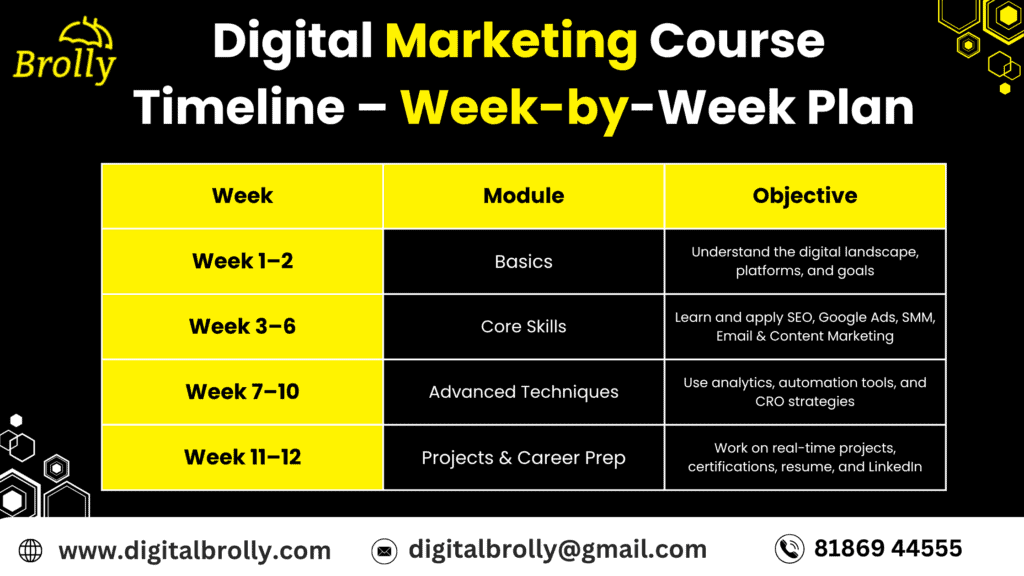 digital marketing course timeline week by week plan including SEO social media ads and projects