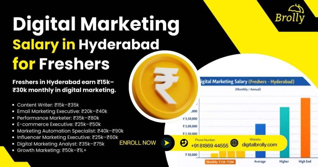 Digital-Marketing-Salary-in-Hyderabad-for-Freshers-1