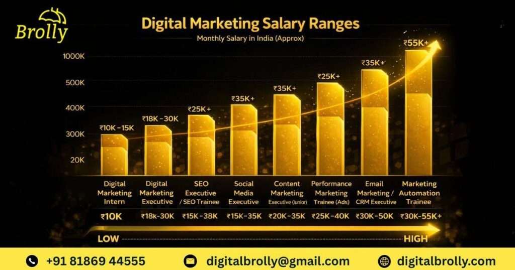 GrowthandSalaryProgressioninHyderaba