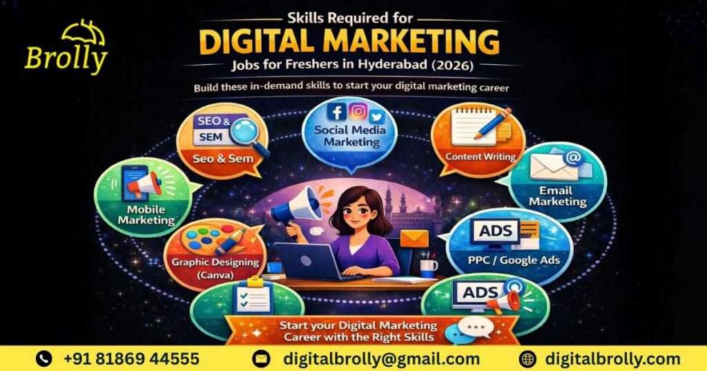 SkillsRequiredforDigitalMarketingJobsforFreshersinHyderaba