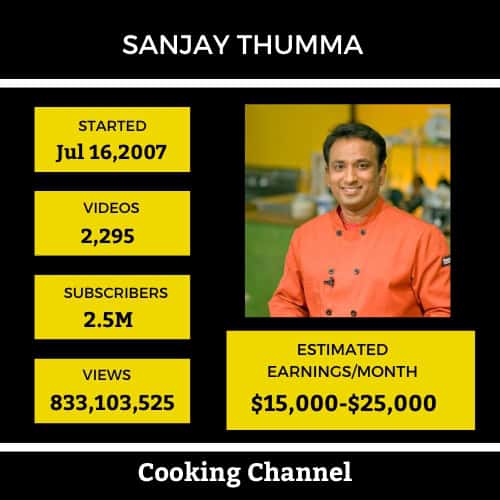 Top-10-Youtubers-Income-In-Hyderabad-10