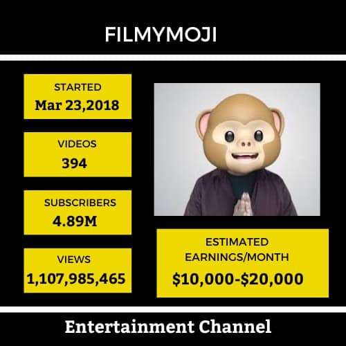 Top-10-Youtubers-Income-In-Hyderabad-3
