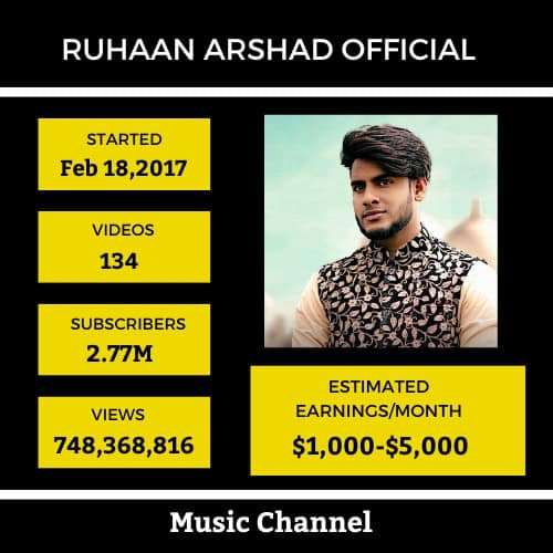 Top-10-Youtubers-Income-In-Hyderabad-9