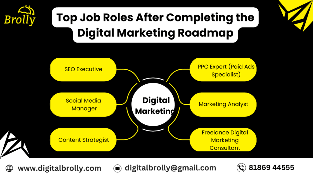 top digital marketing job roles after course including SEO executive social media manager PPC expert and analyst