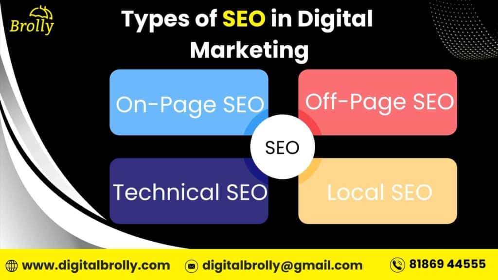 types of SEO in digital marketing including on page off page technical and local SEO