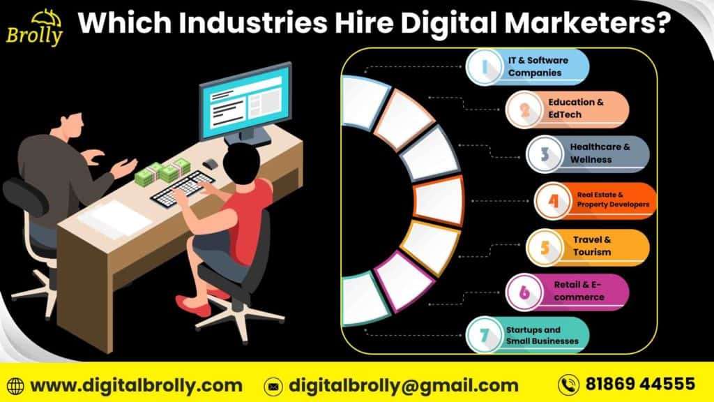 Which-Industries-Hire-Digital-Marketers-1024x576