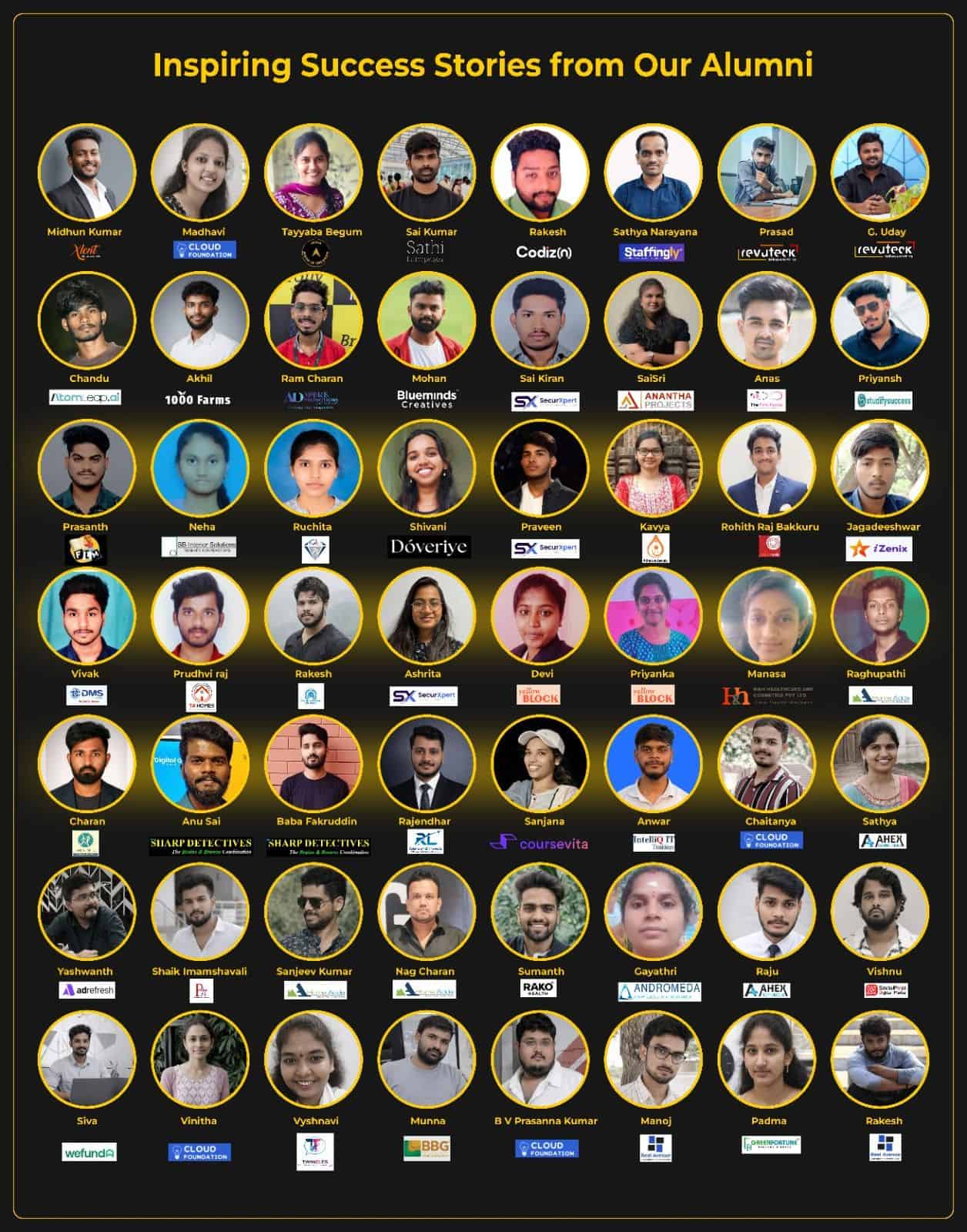 Digital Brolly Students Placed after attending digital marketing course in Hyderabad