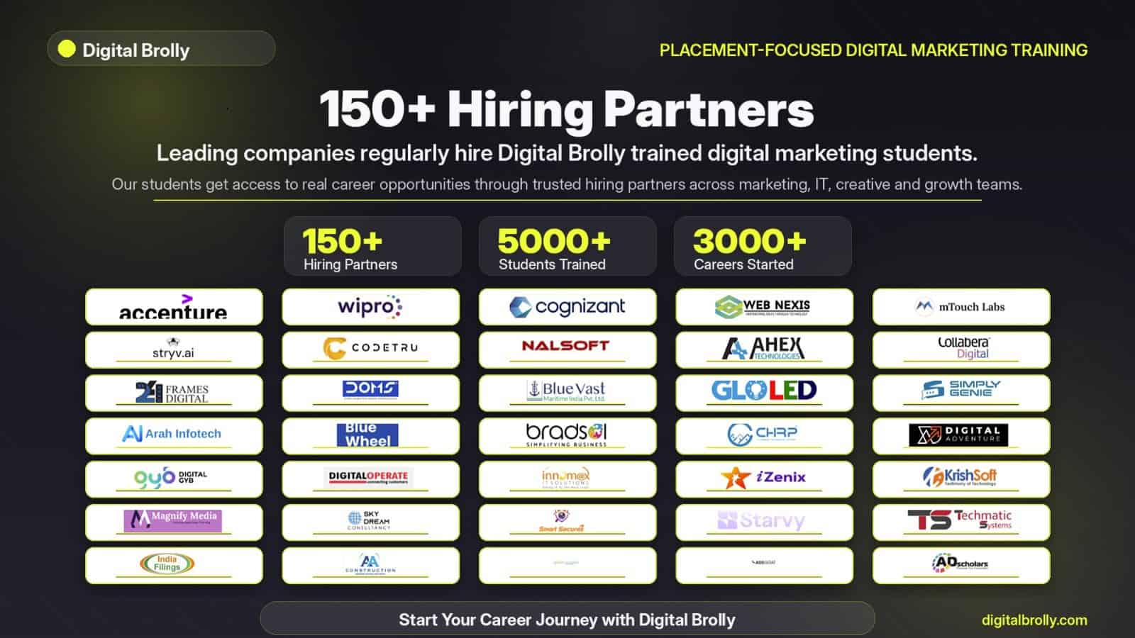 Digital Brolly Hiring Partners