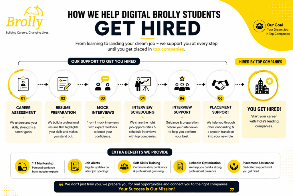 Hiring Companies
